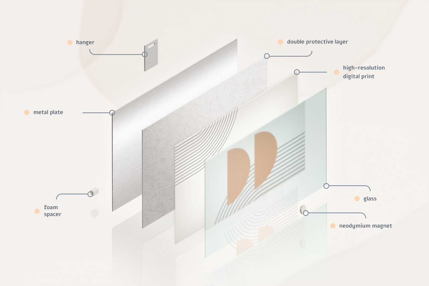 Infographic back and front